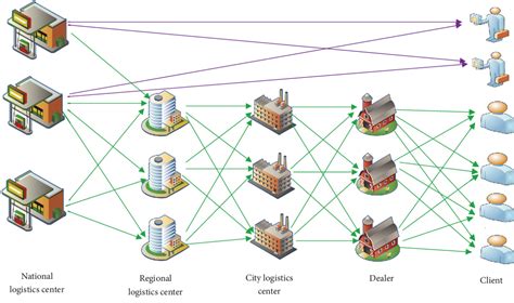 distribution newtwork design at boxed|distribution network design.